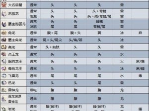 怪物猎人崛起曙光通用物理防具配装详解与分享：实用防御装备配置指南