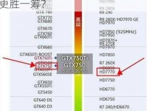 HD7770与750视频解码 HD7770 与 750 显卡在视频解码方面谁更胜一筹？