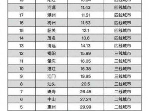 一线产区和二线产区的差距原因【一线产区和二线产区的差距原因是什么？】