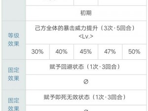 FGO绿拐刑部姬全面测评：属性深度解析与实战强度探讨