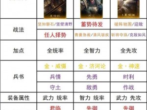 少年三国志2：袁绍角色深度解析与培养建议 袁绍阵容搭配策略探讨