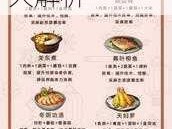 明日之后肉扒大餐制作全攻略：美味与健康并重，功效大解析