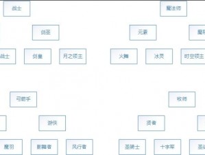 龙之谷手游游侠攻略：技能转职加点全解析，玩转游侠的秘诀在这里