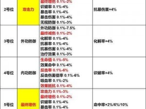 全民水浒五行相克阵容搭配策略：深度解析相克之道与英雄配置技巧