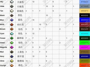 方舟生存进化：全面解析染料配方大全及高效获取染料策略指南