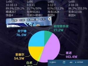 米游社下抽卡数据分析一览，深度解析你的抽卡历程