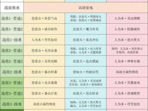 九阴真经手游轻功高手进阶教程：极速上墙秘籍分享