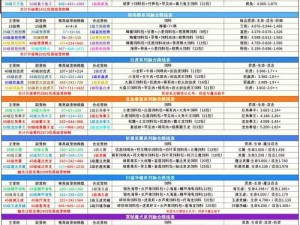 创造与魔法游戏中章鱼挑战攻略详解：战斗策略与技巧全解析