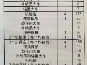 大城小兵战术解析：精细进攻方法简介