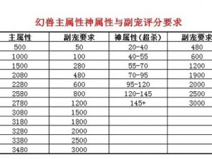 魔域幻兽主属性成长详细解析表：全面了解幻兽成长之路