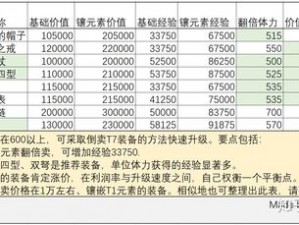 传奇世界手游蛇妖王挑战攻略：实战打法与珍稀装备获取详解