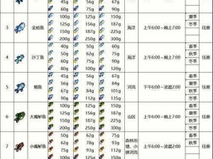 明日之后观赏鱼垂钓地点大揭秘：最佳钓鱼点指南与技巧分享