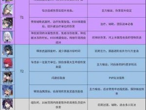 幻境旅者角色强度排行榜：探索最新实力排行揭示最强角色风采