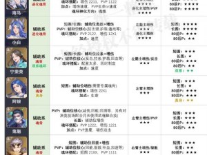 斗罗大陆平民阵容搭配策略：如何打造最强平民阵容？平民玩家的最佳伙伴选择指南