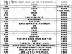 方舟手游兑换码全新发布：限时领取，超值奖励一网打尽