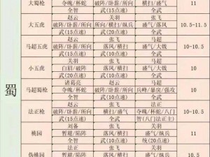 三国志战棋版华佗阵容搭配策略：如何构建高效医疗与战斗协同的阵容组合？