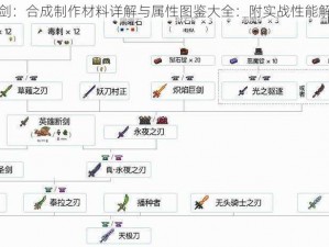 泰拉瑞亚精金剑：合成制作材料详解与属性图鉴大全：附实战性能解析及合成攻略