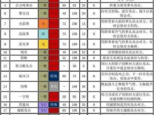 口袋妖怪复刻太古羽虫攻略：深度解析太古羽虫的属性和技能图鉴，玩转口袋妖怪世界