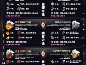 崩坏星穹铁道遗器经验材料高效获取途径详解