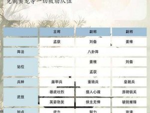 三国群英传8：全面开战流程详解