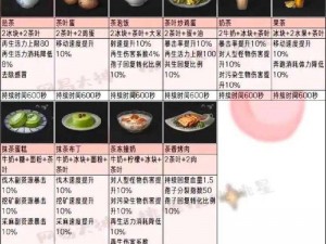 关于明日之后采集食谱的新奇之旅：食物探秘与生存技巧