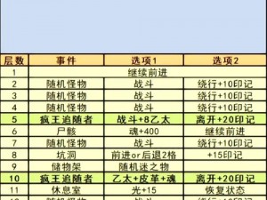 地下城堡3魂之诗伊班岛解锁攻略：全面指南教你如何解锁伊班岛秘境