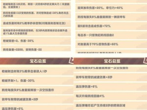 手游《宝石之心》宝石获取攻略大揭秘：多渠道挖掘，解锁宝石收集法则