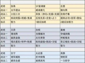 三国志战略版徐晃反击盾实战攻略：策略、技能与搭配指南