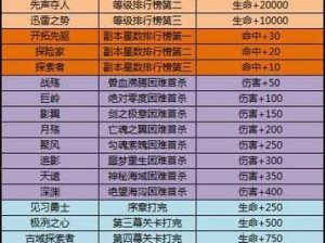 太极熊猫3强者称号获取攻略及属性一览：强者称号荣耀获取条件详解