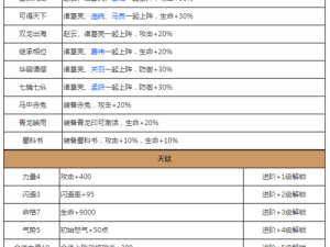 放开武者巅峰之旅：揭秘《放开那三国2》武将进阶系统详解