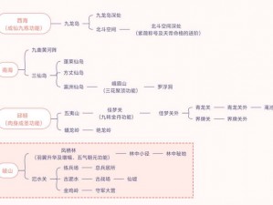 封神奇谭宗族全面解析：宗族系统活动玩法探秘与宗族势力详解