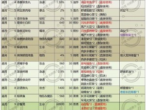 探秘神秘食材：龙族幻想食谱获取全攻略