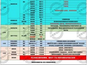 黎明觉醒武器配方作用揭秘：配方元素对战斗效能的提升研究