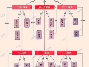 全面解析：军团各兵种详解之全面冲锋兵种系统指南