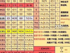 艾尔多战记英雄升星所需资源全面解析：不同英雄进阶必备材料介绍