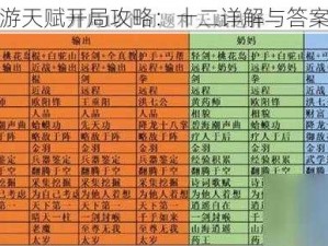 射雕手游天赋开局攻略：十二详解与答案全解析