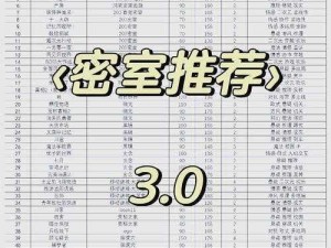 密室逃脱美妆学院第36关攻略详解：通关策略与技巧全解析