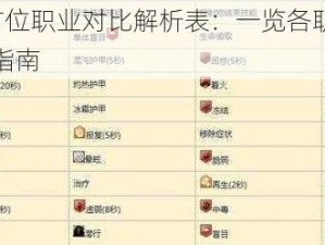 激战2全方位职业对比解析表：一览各职业特性与技能搭配指南