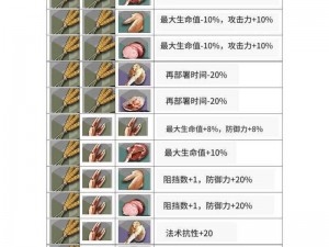 明日方舟生息演算剧情解析及结局概览全解析