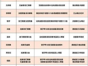 逆水寒手游叶雪青礼物攻略：提升好感度的赠送选择与送礼技巧探索