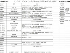 步步为营，详解天天来塔防第22关的过关策略与图文解析