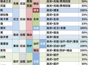 明日方舟高级资深干员公开招募概率揭秘：究竟有多少成功机会？