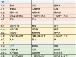 三国志战略版破军虎臣弓实战解析与搭配推荐：策略布阵指南