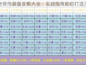 三国志奇侠传装备攻略大全：实战指南助你打造无敌装备组合