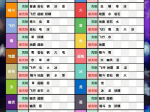 口袋妖怪小拉达对决：技能特性深度解析与比较