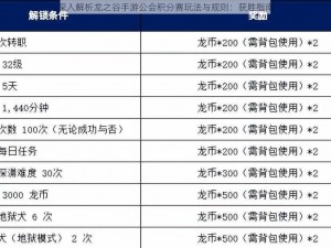 深入解析龙之谷手游公会积分赛玩法与规则：获胜指南