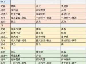 少年三国志吴国最佳阵容推荐：策略、武将与协同作战指南