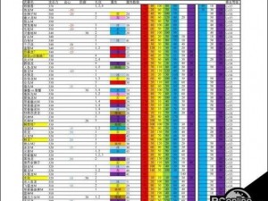 《怪物猎人：崛起》操虫棍最终数据全面解析——曙光Demo操虫棍最终数据一览