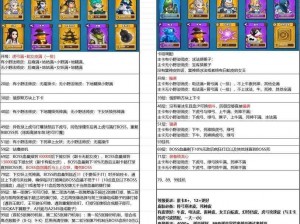 魔灵军团塔防平民英雄配置策略：如何选择最佳英雄组合提升防御效能