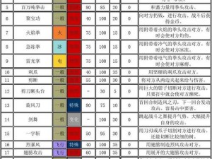 口袋妖怪复刻版新技能揭秘：龙吸的威力与实用详解